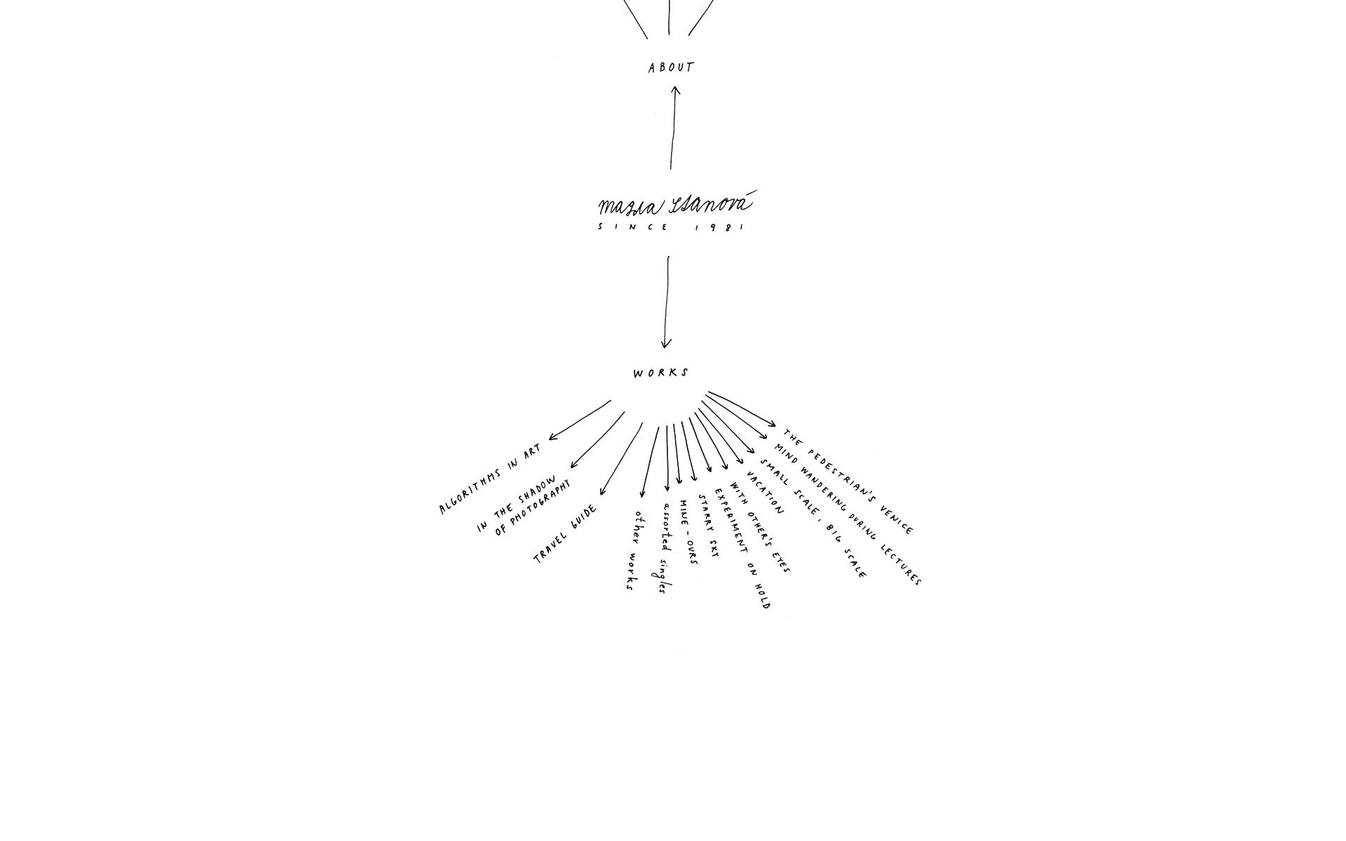 Náhľad webu magdastanova.sk