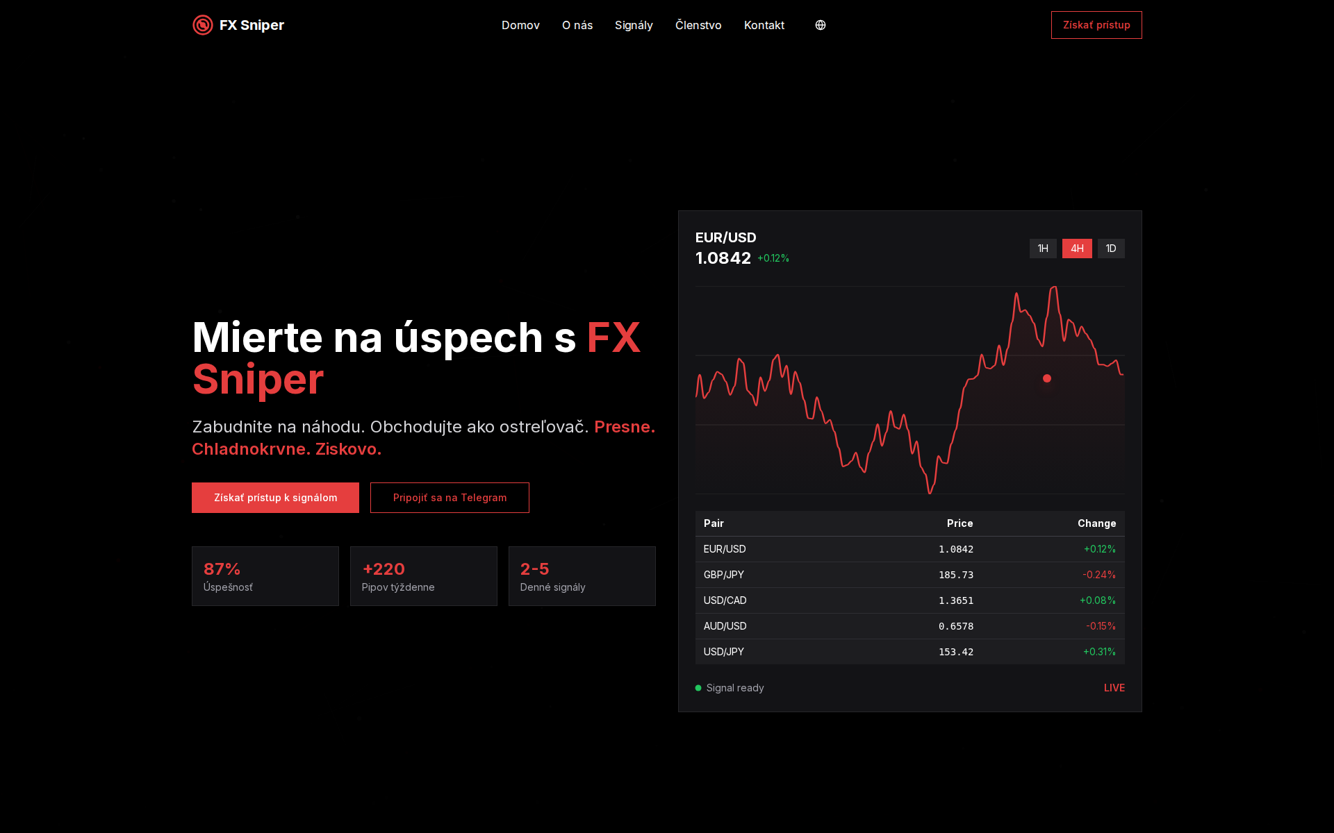 Náhľad webu noblefxtraders.sk